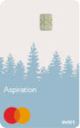 Apply for Aspiration - Credit-Land.com